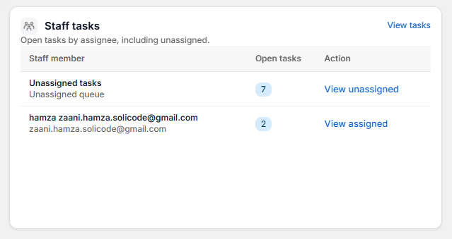 Staff tasks — workload split by team member