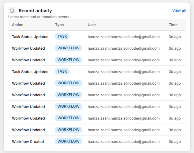 Recent activity feed with action log entries